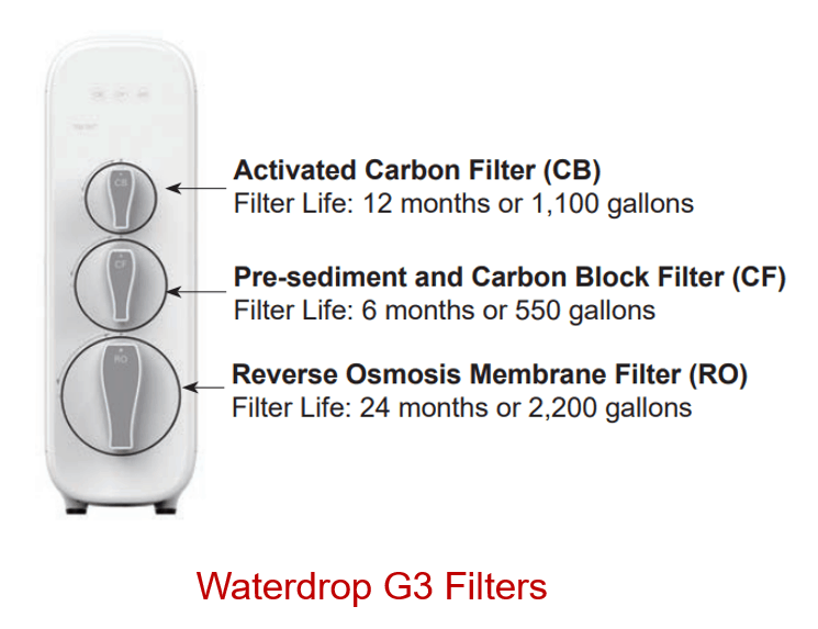 waterdrop-g3-filters