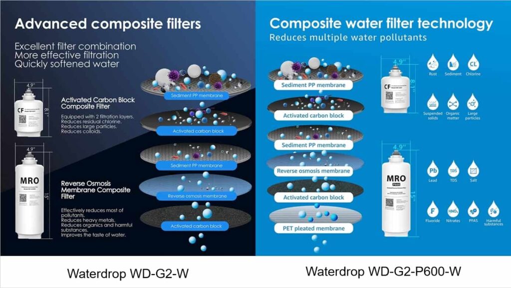 waterdrop-g2-ro-reverse-osmosis-water-filtration-system