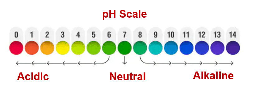 ph-scale-range