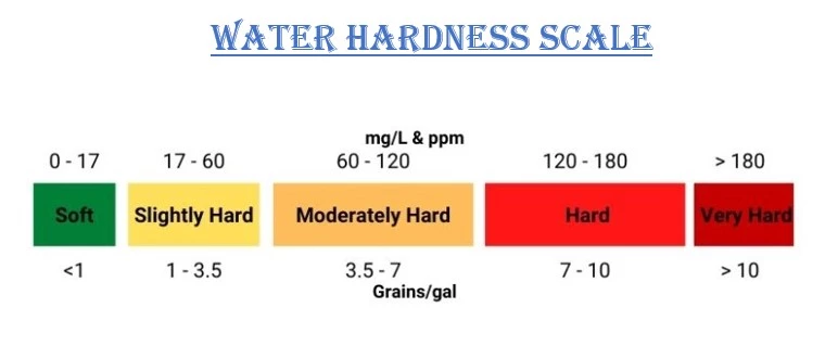 water-hardness-scale
