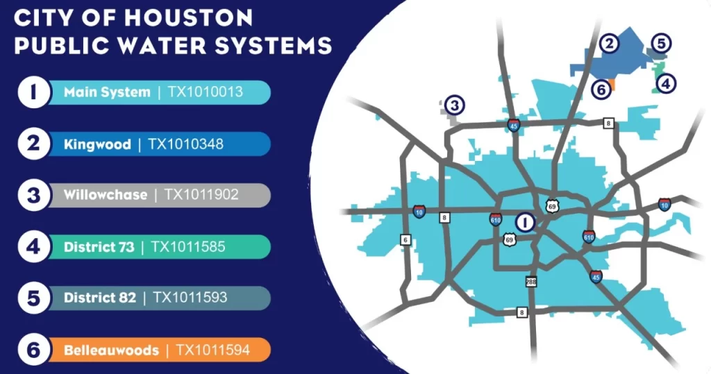 city-of-houston-public-water-systems