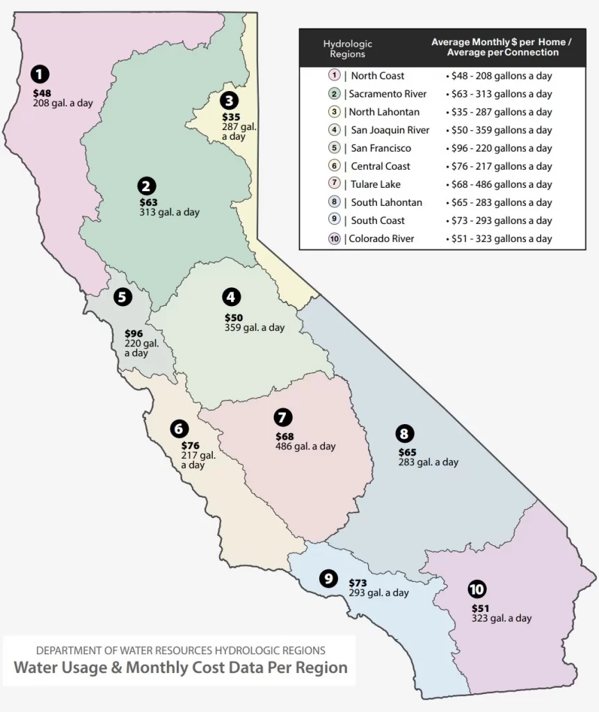 cost-of-water-in-california