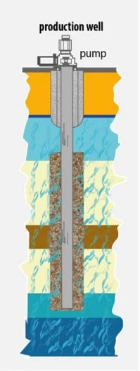 groundwater-well-diagram