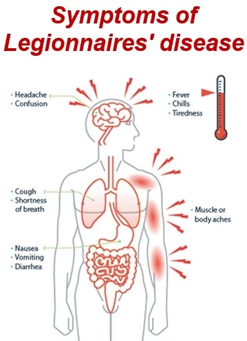 symptoms-of-legionnaires'-disease