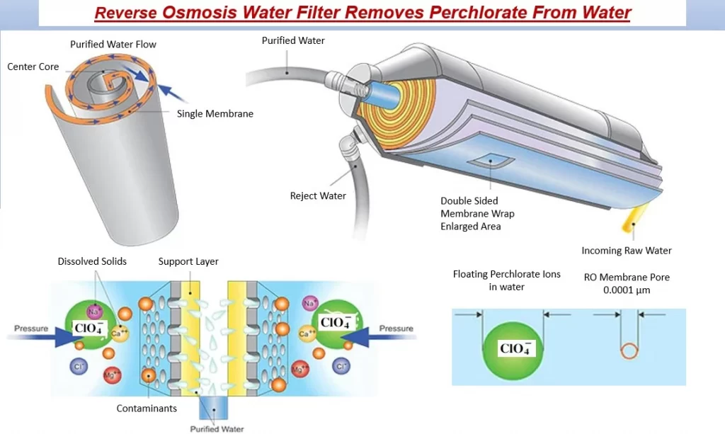 reverse-osmosis-water-filter-removes-perchlorate-from-water